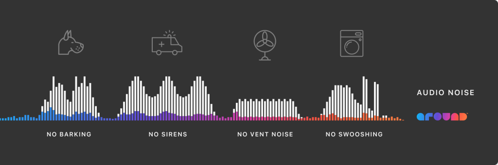 Around's noise-cancelling