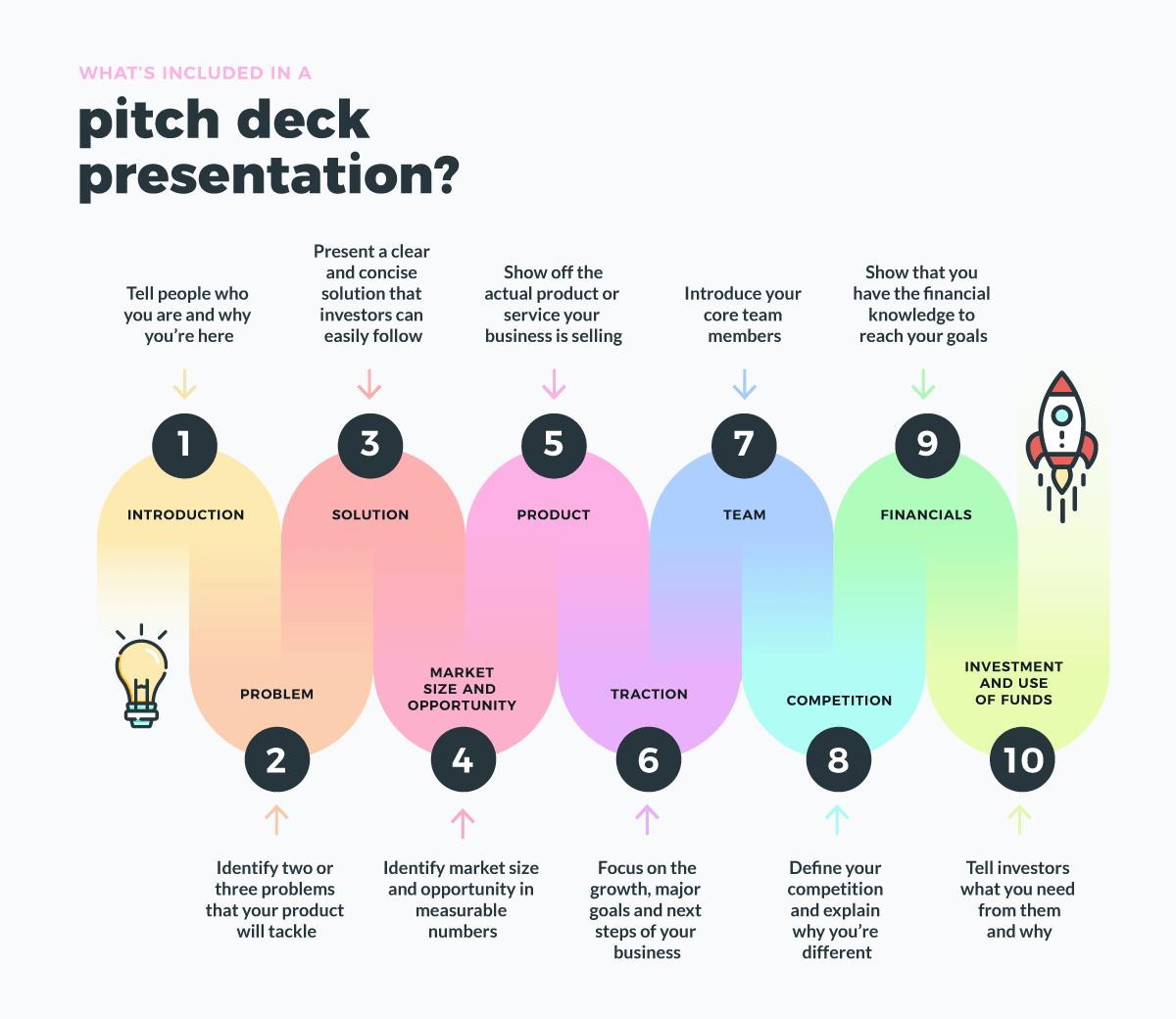 Pitch Deck Presentation Guide