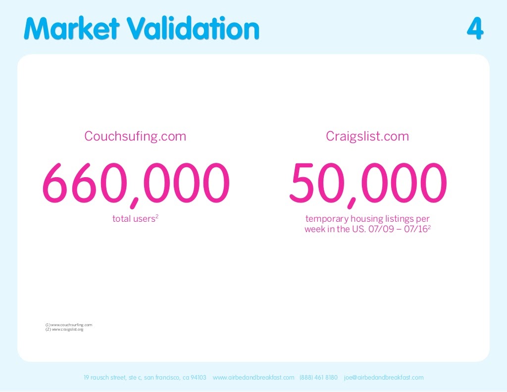 Airbnb Pitch Deck Market Validation Slide