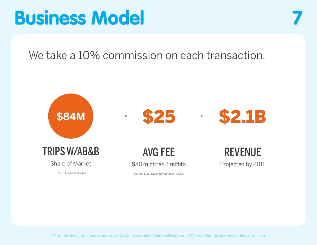 Airbnb Pitch Deck Business Model Slide