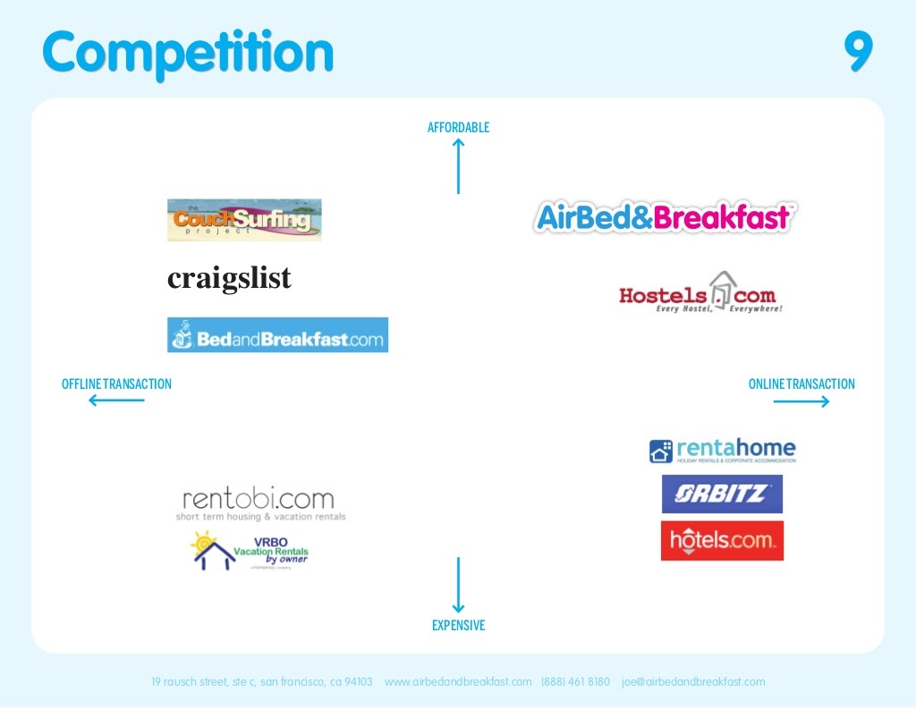 Airbnb Pitch Deck Competition Slide