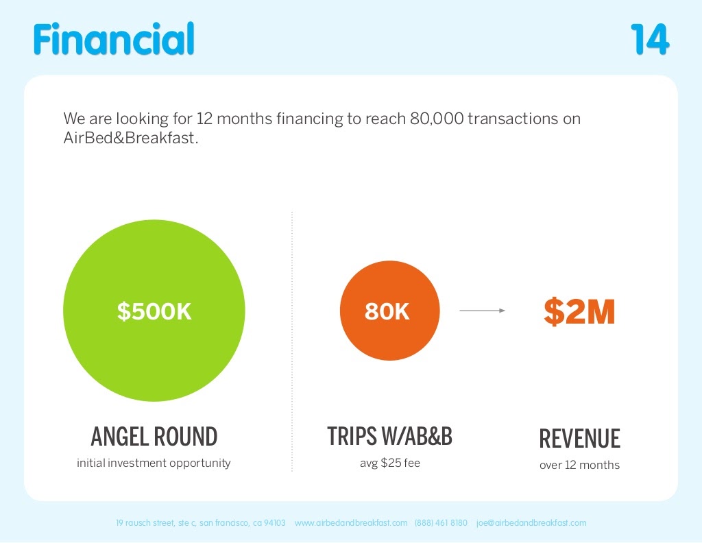 Airbnb Pitch Deck Financial Slide