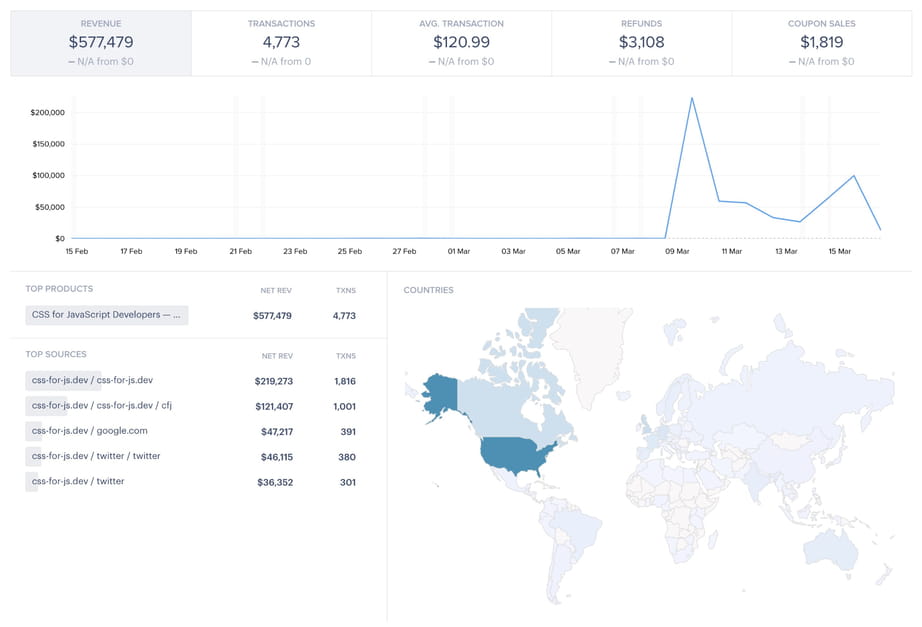 Revenue Analytics CSS Course