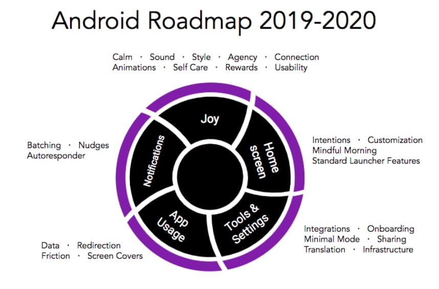 Siempo Android Roadmap