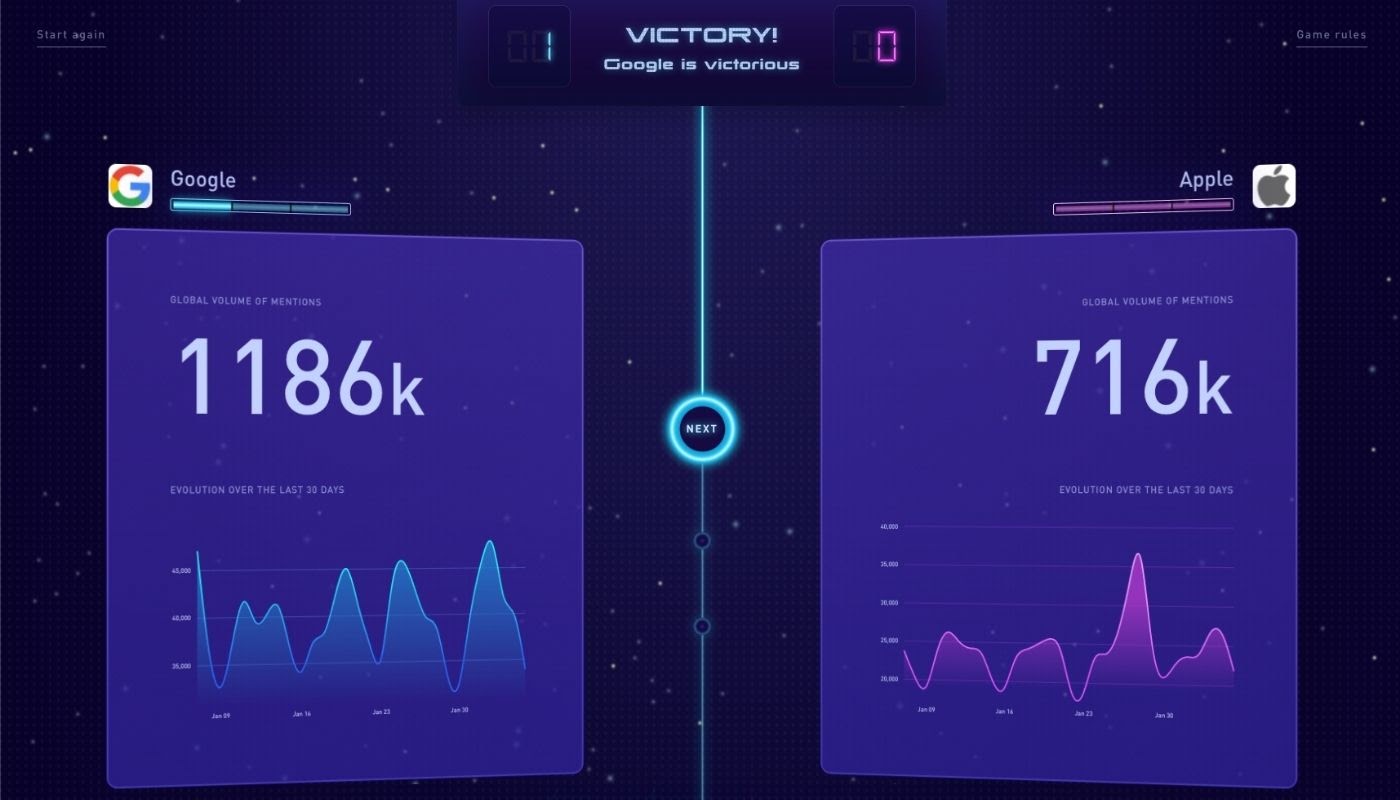 Battle of the Brands by Mention