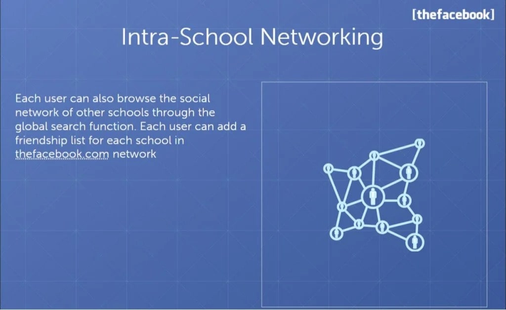 Facebook Slide 6: Intra-School Networking