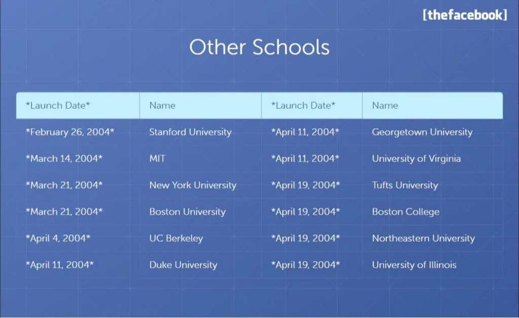 Facebook Slides 8-9: Schools