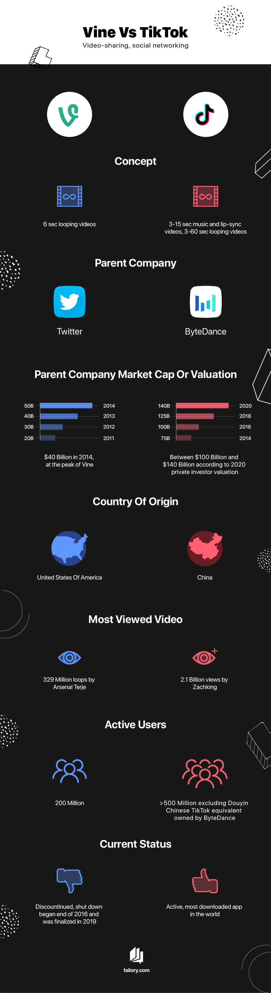 Vine vs TikTok