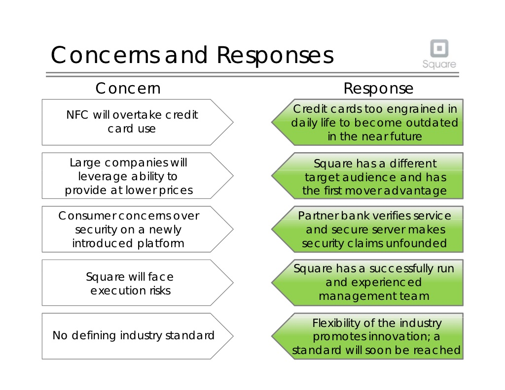 Square Concerns and Responses Slide