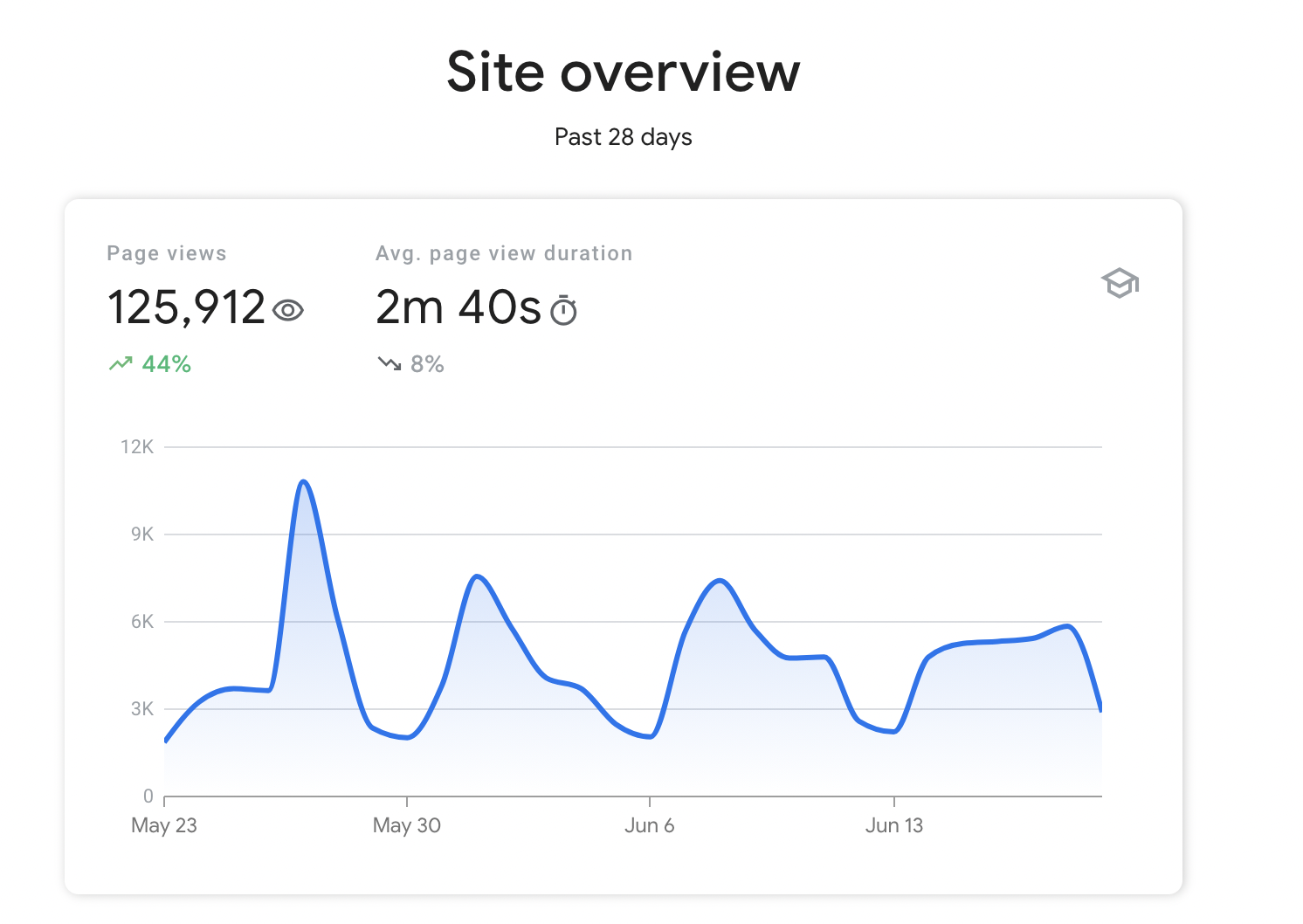 Flexiple Visitors