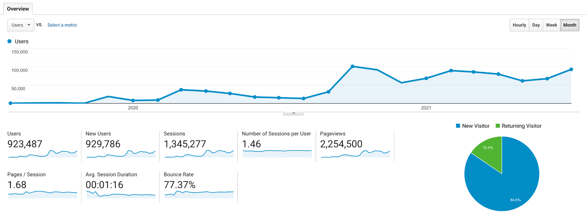 Google Analytics CSS Course