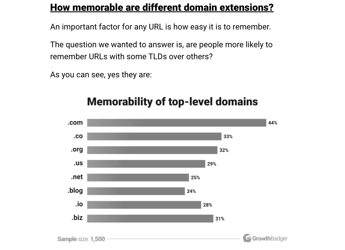GrowthBadger's domain survey article