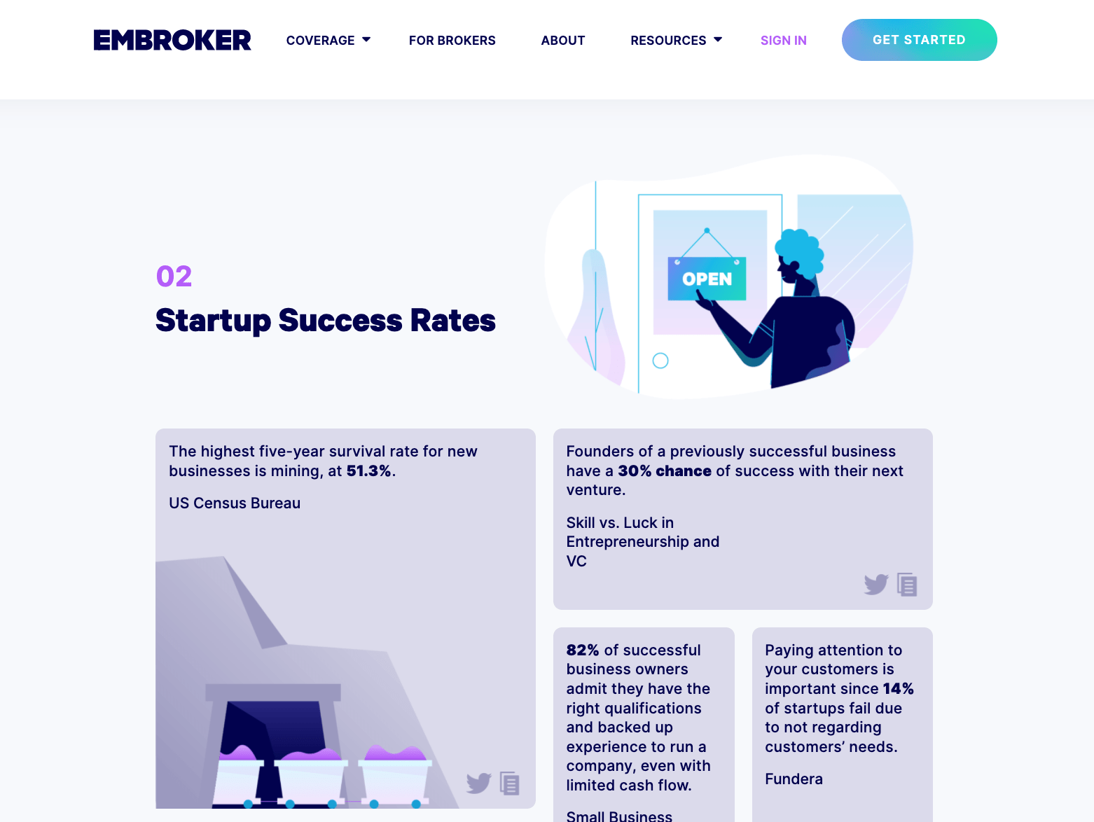 Embroker's startup statistics article