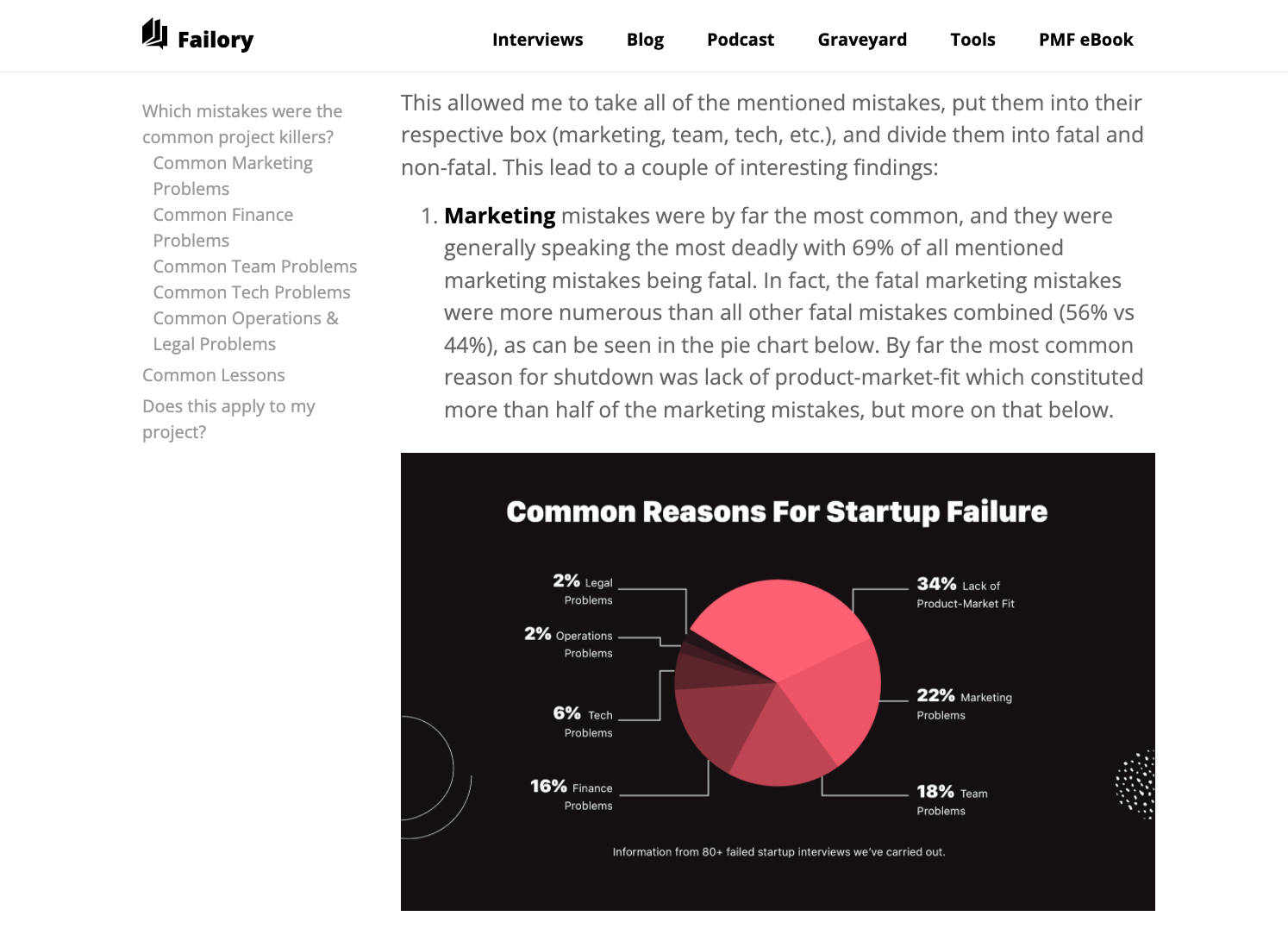 Startup Mistakes article on Failory