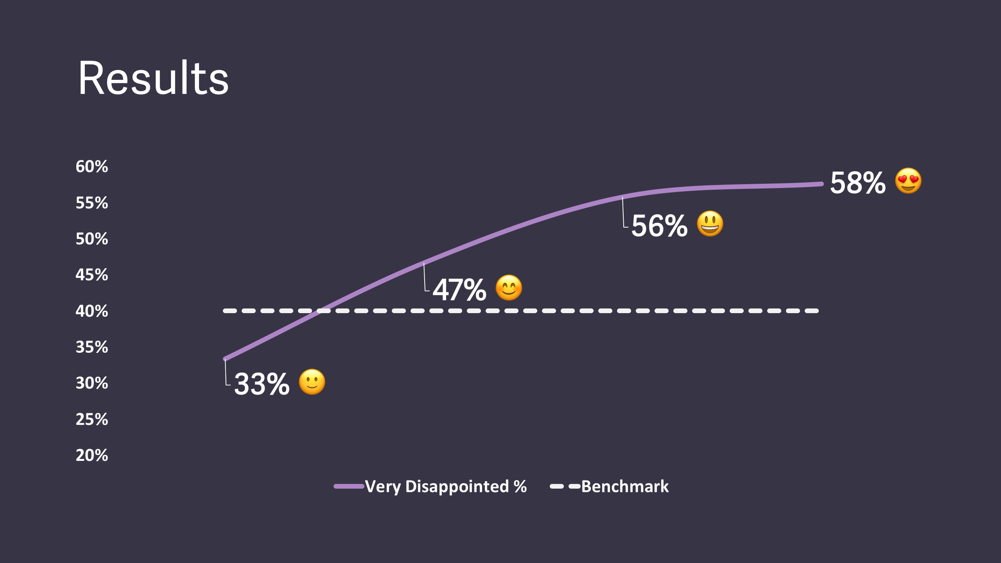 Superhuman's results